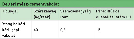 Beltéri mész-cementvakolat