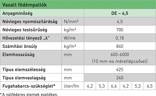 Födémpallók