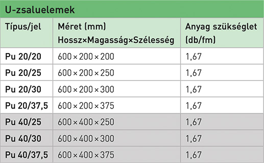 Ytong U-zsaluelemek