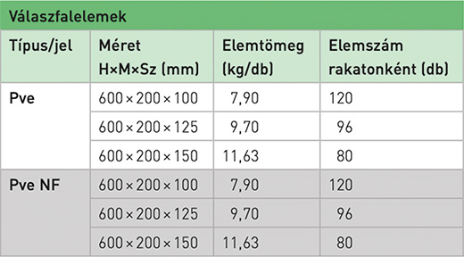 Ytong válaszfalelemek