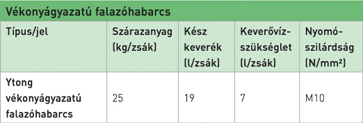 Vékonyágyazatú falazóhabarcs